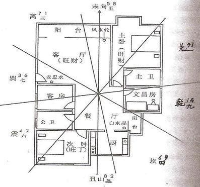 房間文昌位怎麼看|家中文昌位在哪里？如何布置 (图解)